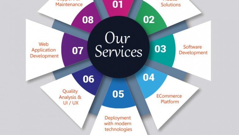 Bestpeers- Offshore Software Development Company India & Remote Services