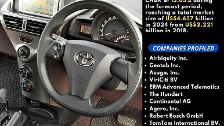 Electric Vehicle Telematics–A Versatile Technology for Automobiles