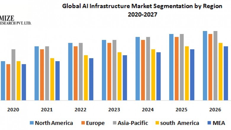 Global AI Infrastructure Market