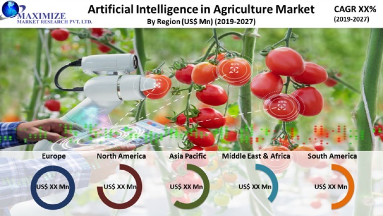 Global Artificial Intelligence in Agriculture Market