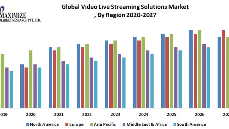 Global Broadcast and Media Technology Market