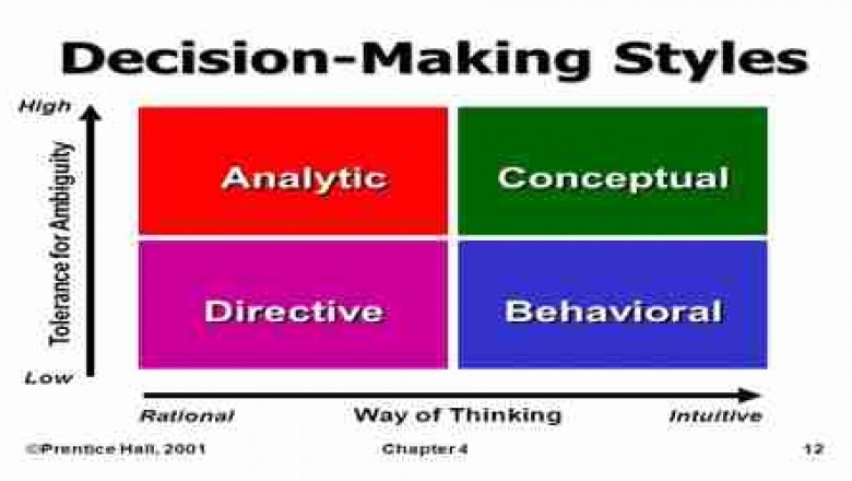 Business Management And Decision-Making Assignment Sample