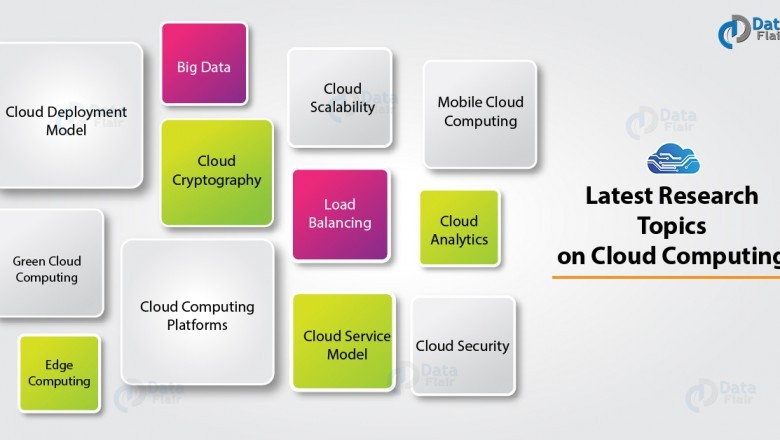 Implementation Of The Cloud Computing Assignment Sample