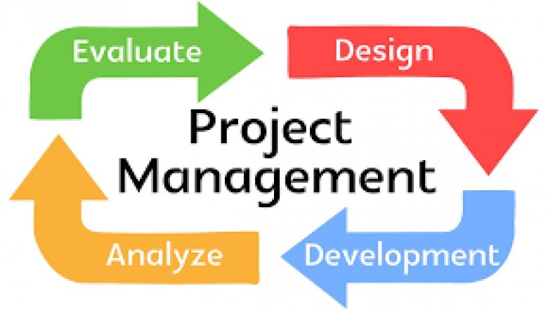 Management And Business Assignment Sample