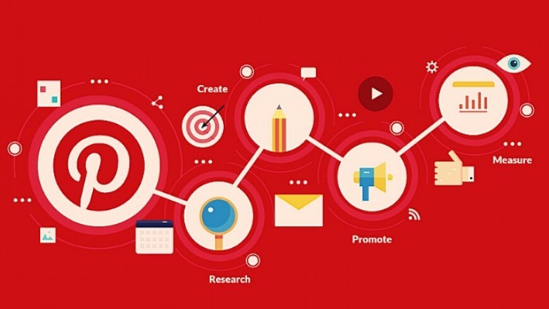 Top 40 Infographic Submission Sites to Get Quality Backlinks.