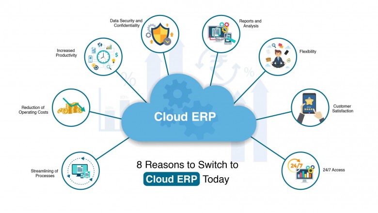 Top 8 Obvious Reasons to Switch to Cloud ERP Software Today