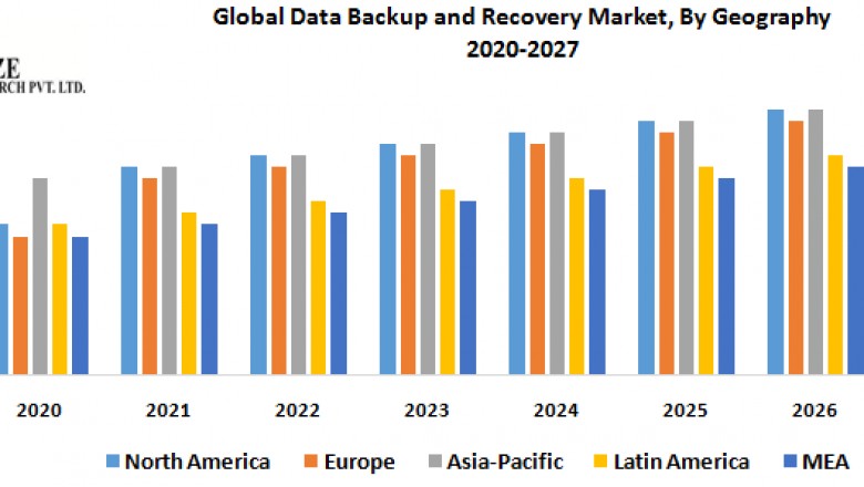 Data Backup and Recovery Market