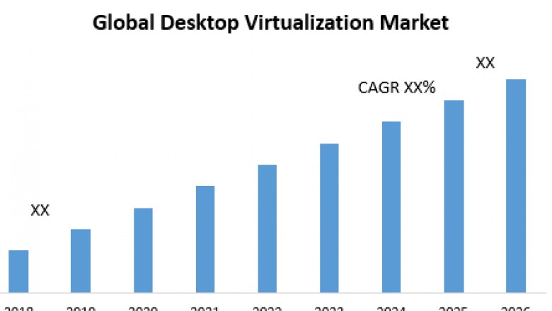 Global Desktop Virtualization Market