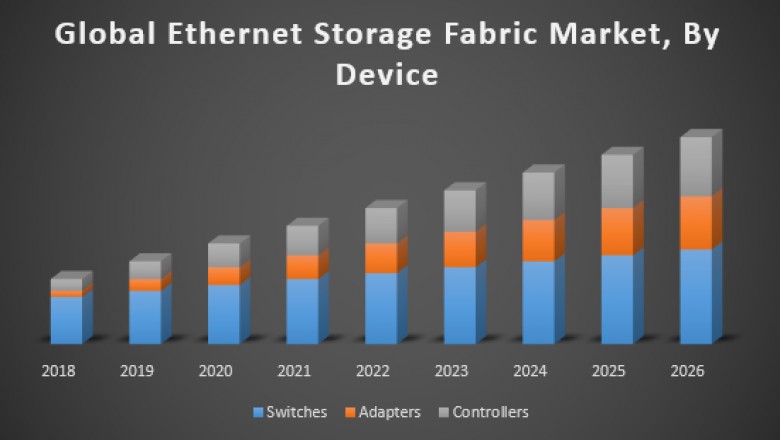Global Ethernet Storage Fabric Market