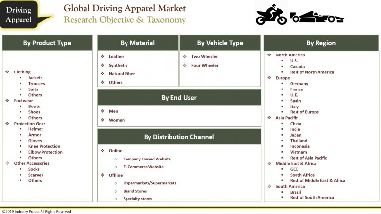 Driving Apparel Market Estimated to Expand at a Robust CAGR by 2027