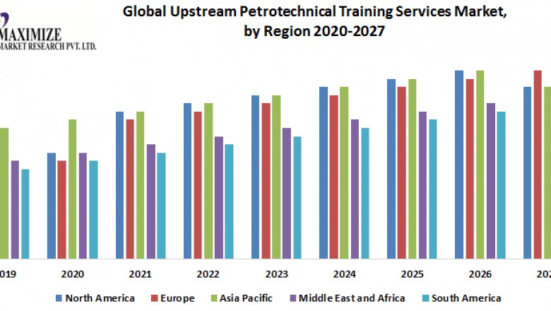 Global Upstream Petrotechnical Training Services Market