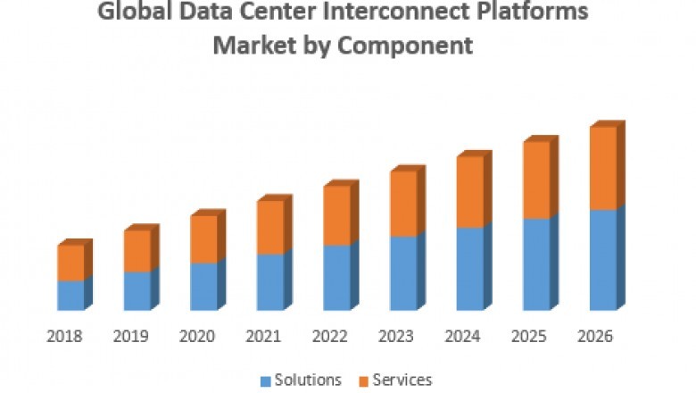 Global Data Center Interconnect Platforms Market