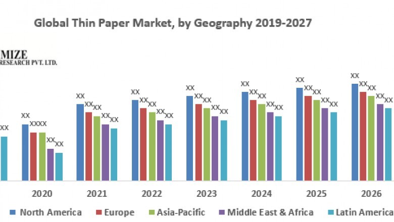 Global Thin Paper Market