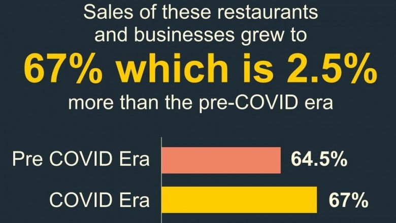 Takeaway and Delivery in Australia