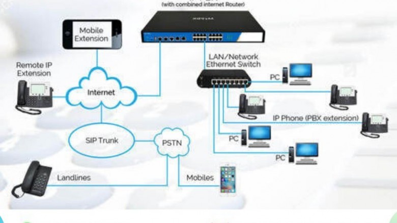 What is the Importance of IP Phone Installation Services