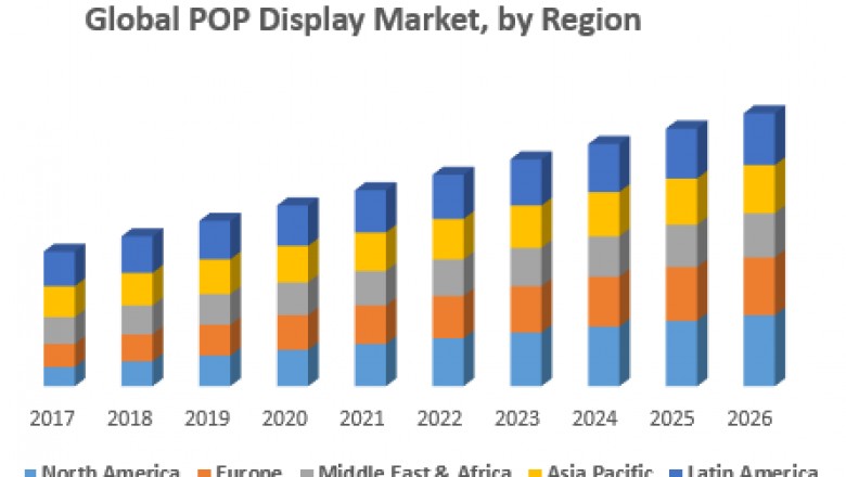 Global POP Display market
