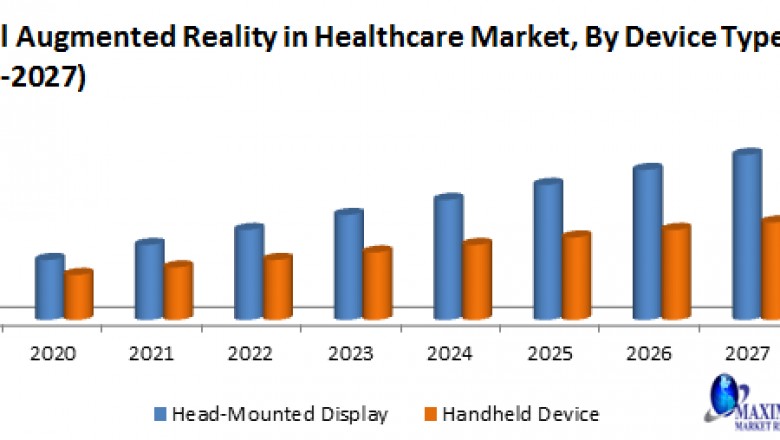 Global Augmented Reality in Healthcare Market- Industry Analysis and Forecast (2019-2027)