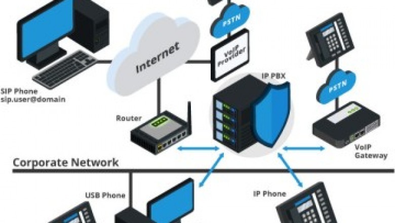 Improve the Safety of your Business with IP Phone Installation