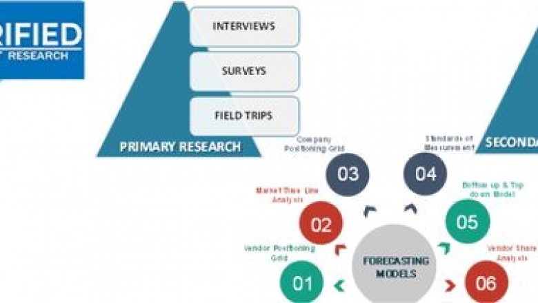 Facial Recognition Market Size By Software, By End User, By Geographic Scope And Forecast