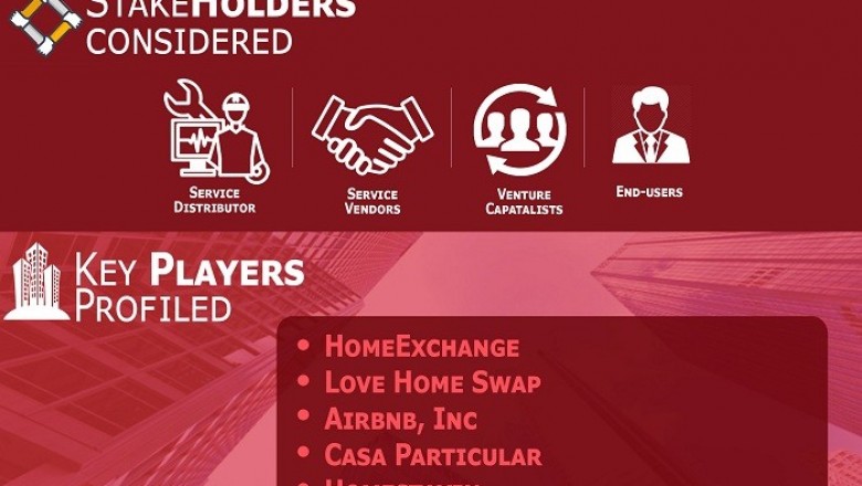 Home Exchange Service Market Size By Product/Service (Simultaneous Exchange, Non-simultaneous Exchange, Hospitality Exchange, and Others), By Application (Under Age 44, Aged 45-64, and Aged 65+), By Geographic Scope And Forec