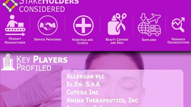 Medical Aesthetics Market Size By Product, By End User, By Geographical Analysis, By Company Profile And Forecast