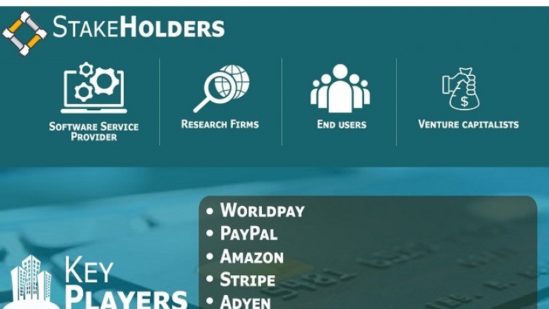 Payments Landscape Market Size By Payment Method, By Application, By Geographic Scope And Forecast