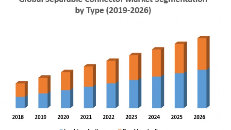 Global Separable Connector Market