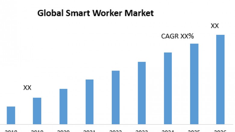Global Smart Worker Market
