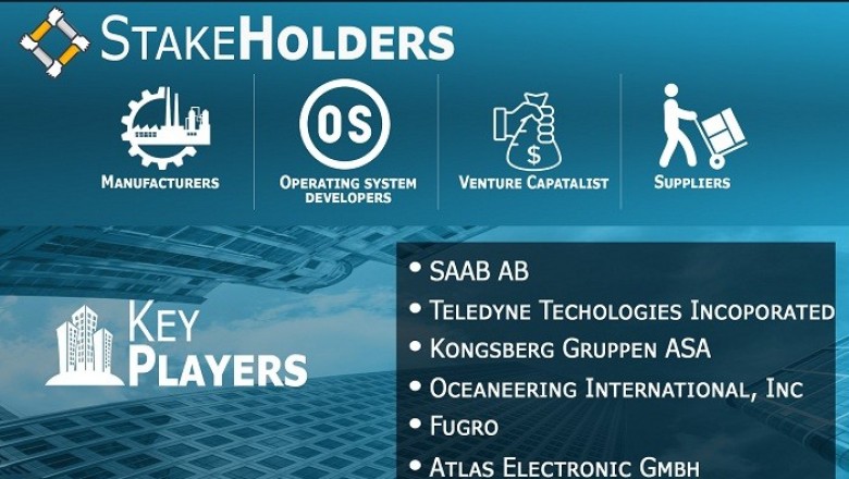 Offshore AUV and ROV Market By Product (AUV, ROV), By Propulsion System, By Application (Defense, Scientific Research, Oil & Gas, Commercial), Geographic Scope And Forecast