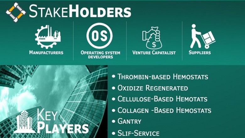 Hemostats Market By Product, By Formulation , By Applications, By Geographic Scope And Forecast