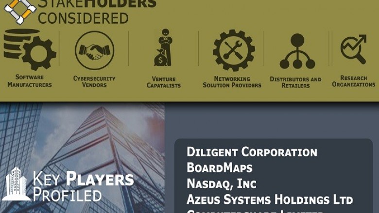Board Portal Market By Delivery Models, By End User, By Geographic Scope And Forecast