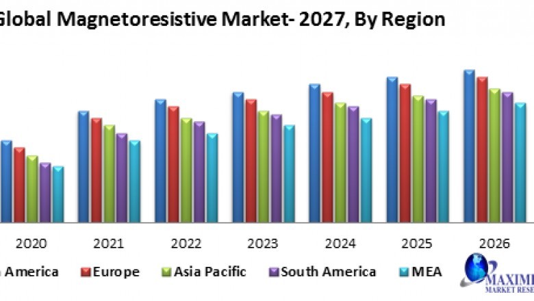 Global Magnetoresistive Sensor Market – Industry Analysis and Forecast (2020-2027)