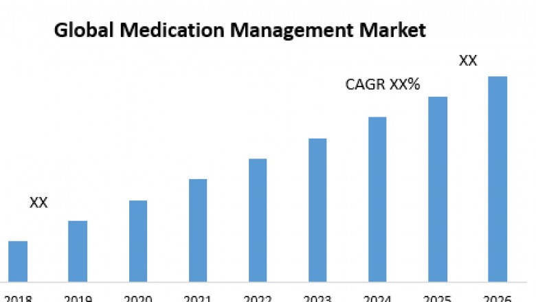 Global Medication Management Market