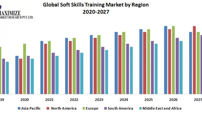 Global Soft Skills Training Market: Industry Analysis and Forecast (2019-2026)