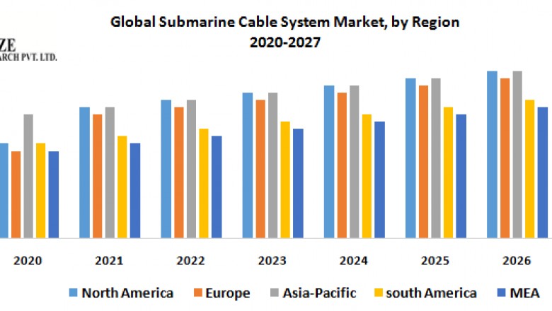 Global Submarine Cable System Market – Component Analysis and Forecast (2020-2027)