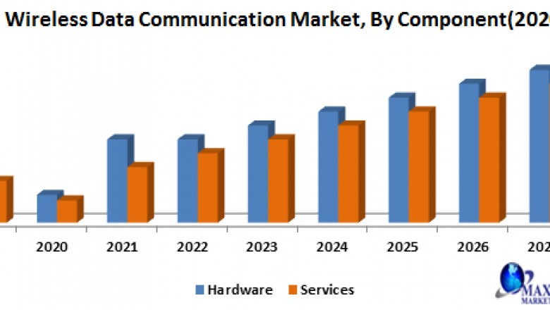 Global Wireless Data Communication Market