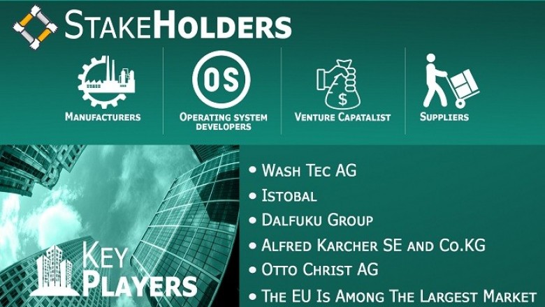 Europe Car Washing System Market was valued at USD 3.74Billion in 2019