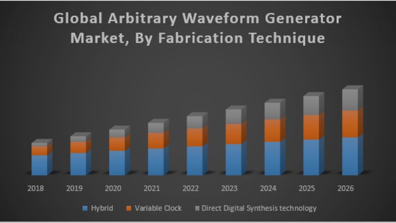 Global Arbitrary Waveform Generator Market