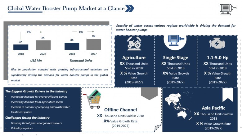 Water Booster Pump Industry Analysis