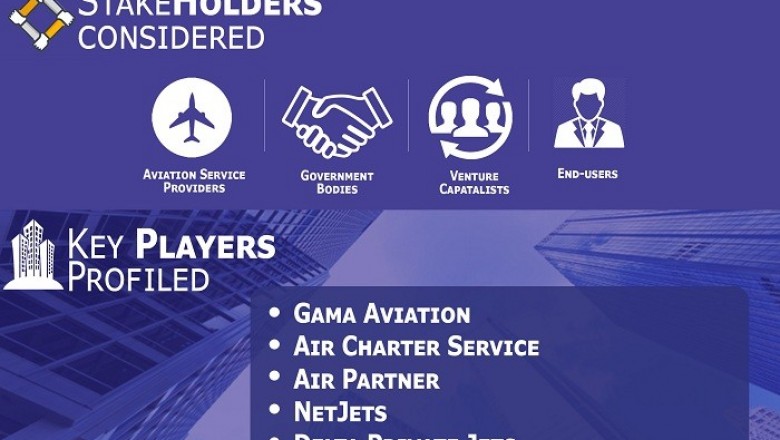 Air Charter Services Market Geographical, Segment Analysis, Competitive Landscape And Forecast To 2026