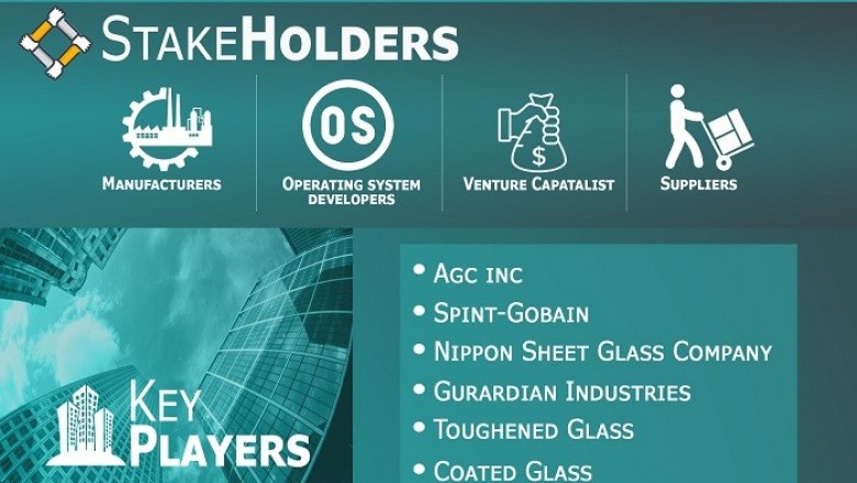 Flat Glass Market is projected to reach USD 210.26 Billion by 2027