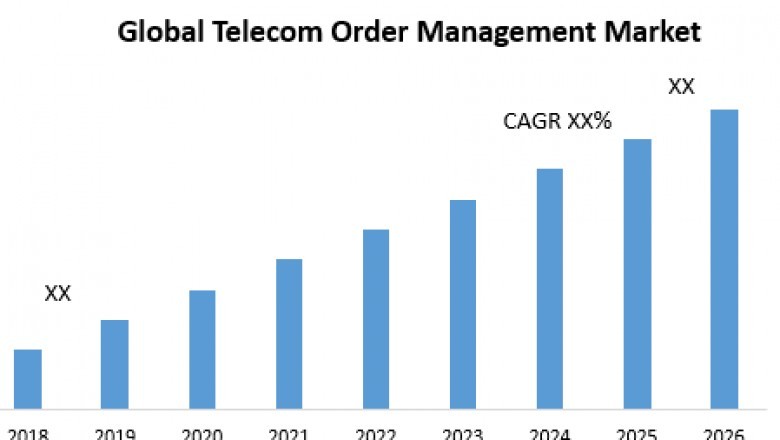 Global Telecom Order Management Market