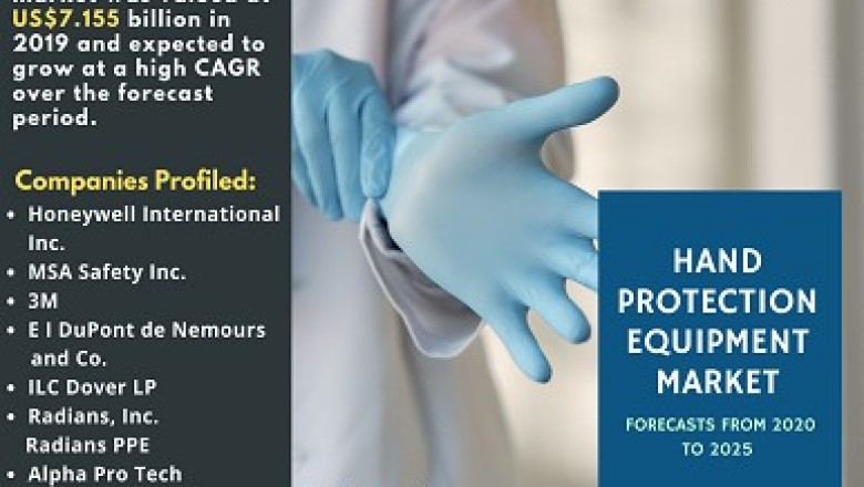 Hand Protection Equipment-Essential of Worker Protection