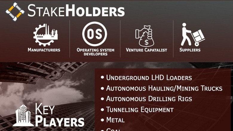 Autonomous Mining Equipment and Vehicles Market is projected to reach USD 5,185.52 Million by 2027