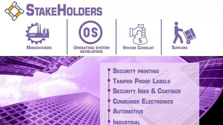 Authentication and Brand Protection Market Size By, By Technology, By Application (Consumer Electronics, Automotive, Industrial and Others), By Geographic Scope and Forecast