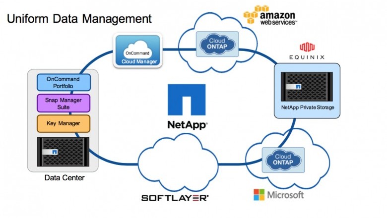 Data Fabric Market Analysis by Top Players 2020 to 2030