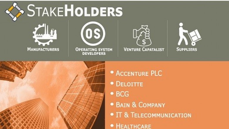 Strategy Consulting Market Size By Vertical, By Services, By Geographic Scope And Forecast