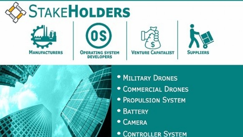 UAV Drones Market is projected to reach USD 66.22 Billion by 2027