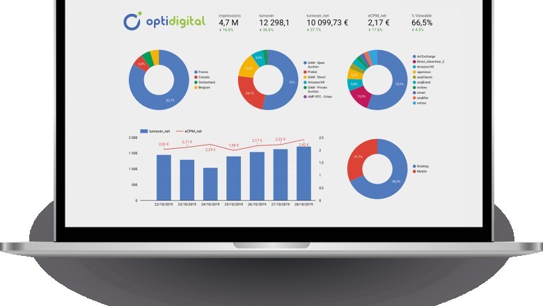 Build your website Today optidigital