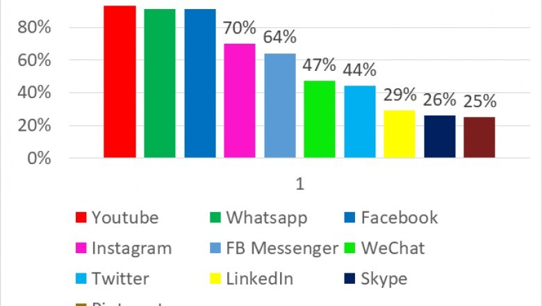 Looking To Boost Your Social Media Reach and Fandom? Look No Further Than Social Media Malaysia